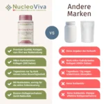 Vergleich vom SBM Glow & Move Kollagen Pulver