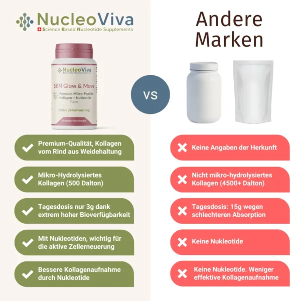 Vergleich vom SBM Glow & Move Kollagen Pulver